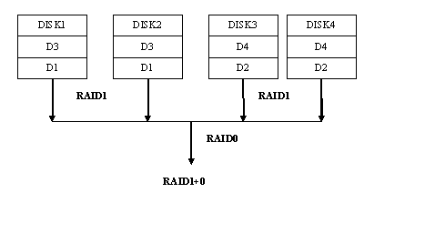 raid数据恢复一例谈RAID0+1及RAID1+0结构与数据容灾