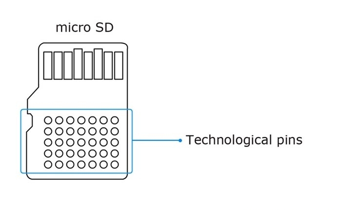 mini_sd卡战MicroSD启拆闪存卡数据规复（图文）