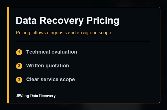 Data Recovery Pricing