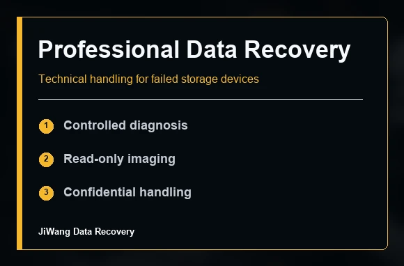 Data Recovery