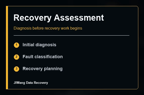 Recovery Efficiency