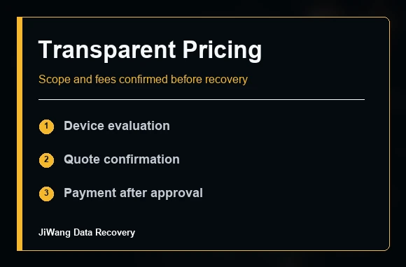 Pricing