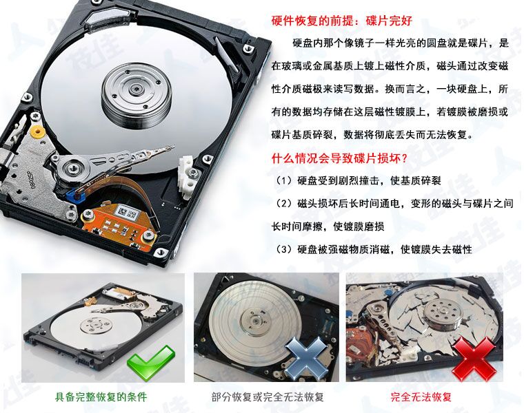 怎样才能把硬盘里的数据恢复？硬盘能完全数据恢复吗？
