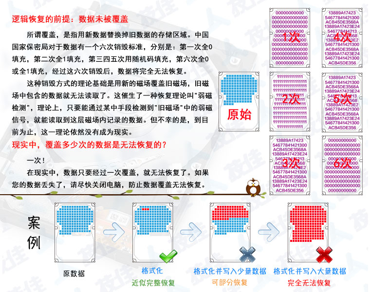 怎样才能把硬盘里的数据恢复？硬盘能完全数据恢复吗？