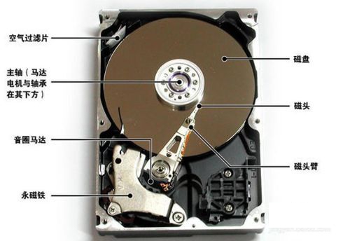 硬盘坏了怎么办？教你怎么硬盘数据修复（3）
