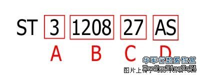 各大品牌硬盘编号参数详解