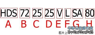 各大品牌硬盘编号参数详解