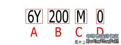 各大品牌硬盘编号参数详解
