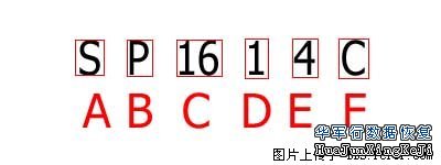 各大品牌硬盘编号参数详解