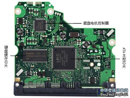 硬盘参数含义解析