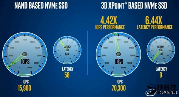 Intel首次展示3D Xpoint内存：兼容DDR4
