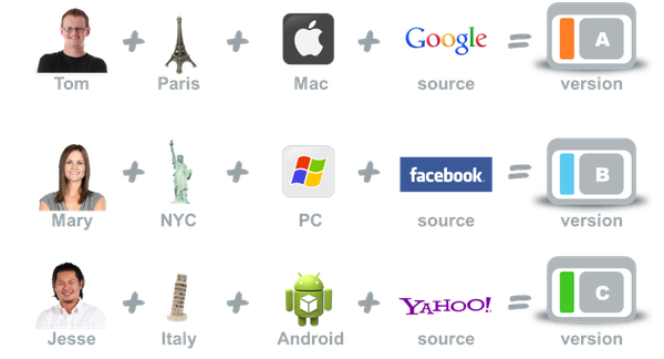 大数据时代还有隐私吗? 大数据时代还有隐私吗?