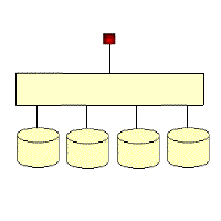 为什么RAID5往往掉一个盘后第二个盘也立刻挂掉的原因分析 RIAD5工作模式
