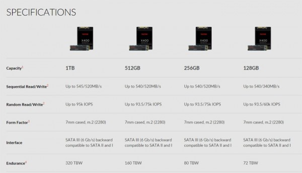 闪迪全球最薄1TB SSD
