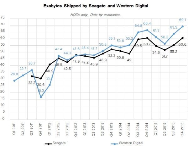 05.jpg 机械硬盘惨跌历史最低谷