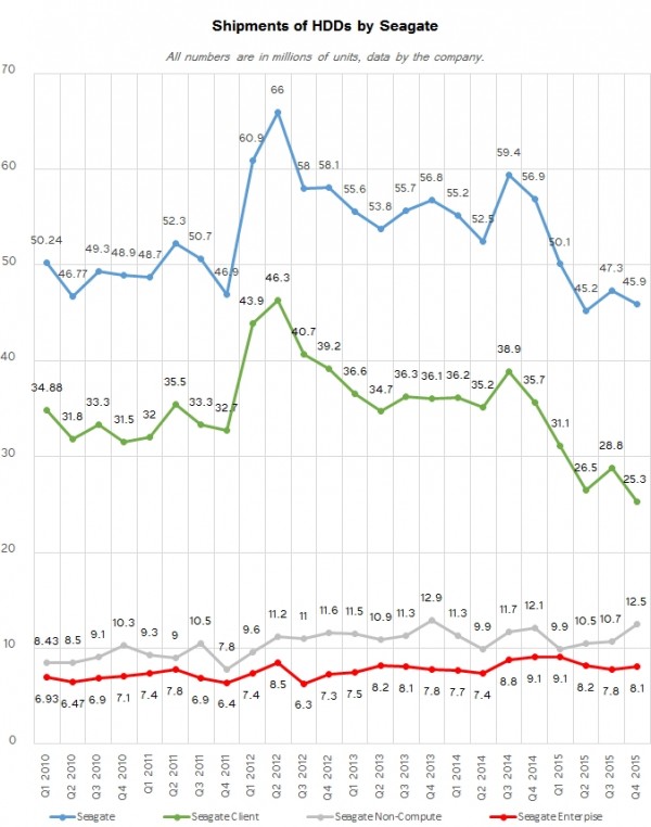 09.jpg 机械硬盘惨跌历史最低谷