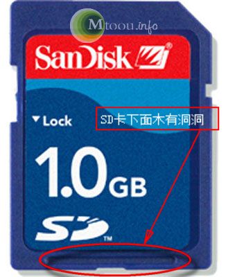 SD卡是什么? SD卡是什么?