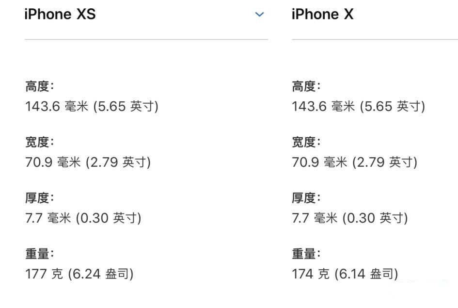 iPhone XS、iPhone X参数对比