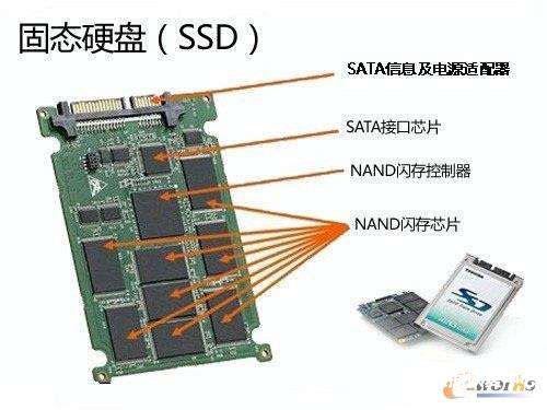 ssd坏了如何数据恢复？用到哪些专业数据恢复设备？