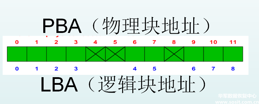 【技术文章】希捷硬盘前好后坏原理数据恢复分析 希捷前好后坏原理分析