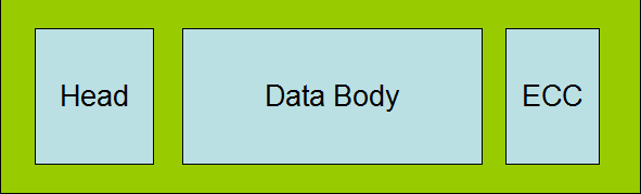 【技术文章】希捷硬盘前好后坏原理数据恢复分析 希捷前好后坏原理分析