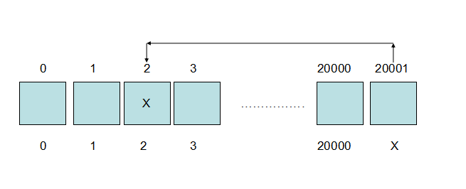 【技术文章】希捷硬盘前好后坏原理数据恢复分析 希捷前好后坏原理分析