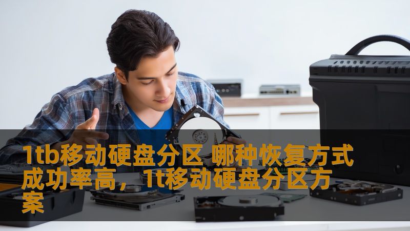 随着数据存储需求的增加，越来越多人使用1TB移动硬盘存储重要数据。然而，在硬盘分区损坏或误删除的情况下，如何高效恢复分区数据成为了大家关注的重点。本文将为您解析1TB移动硬盘分区恢复的最佳方式，让您避免不必要的麻烦，提升恢复成功率。