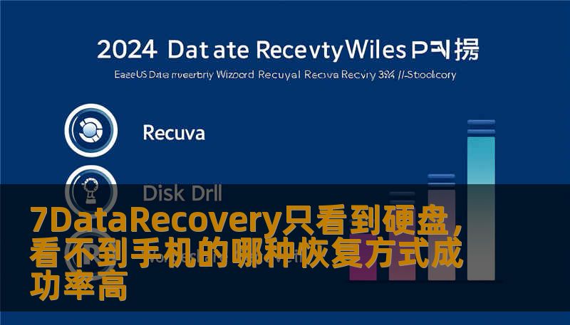 7DataRecovery只看到硬盘，看不到手机的哪种恢复方式成功率高