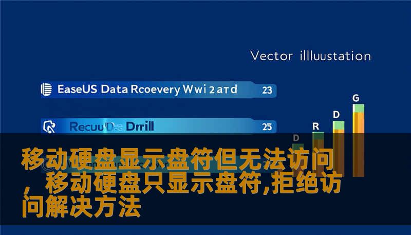 移动硬盘显示盘符但无法访问，移动硬盘只显示盘符,拒绝访问解决方法