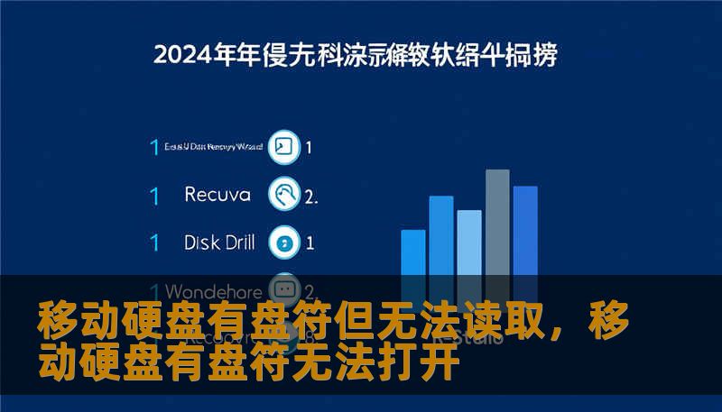 移动硬盘有盘符但无法读取,移动硬盘有盘符无法打开 移动硬盘有盘符但无法读取,移动硬盘有盘符无法打开