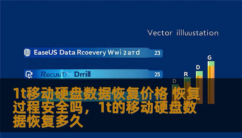1t移动硬盘数据恢复价格 恢复过程安全吗,1t的移动硬盘数据恢复多久 1t移动硬盘数据恢复价格 恢复过程安全吗,1t的移动硬盘数据恢复多久