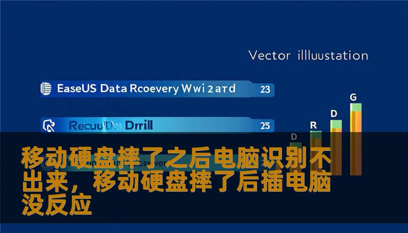 移动硬盘摔了之后电脑识别不出来，移动硬盘摔了后插电脑没反应