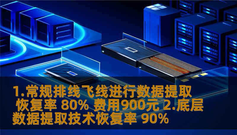 1.常规排线飞线进行数据提取 恢复率 80% 费用900元 2.底层数据提取技术恢复率 90%