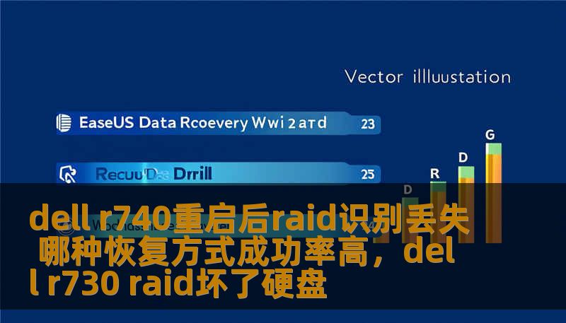 dell r740重启后raid识别丢失 哪种恢复方式成功率高,dell r730 raid坏了硬盘 dell r740重启后raid识别丢失 哪种恢复方式成功率高,dell r730 raid坏了硬盘