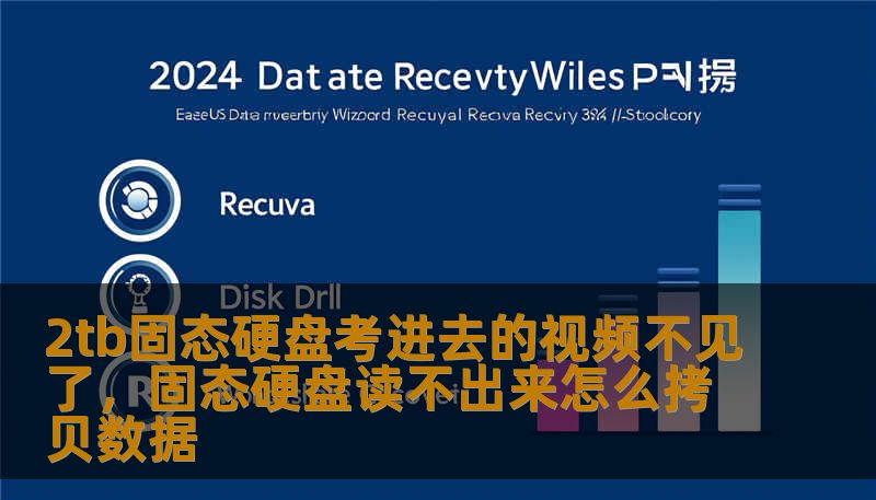 2tb固态硬盘考进去的视频不见了，固态硬盘读不出来怎么拷贝数据