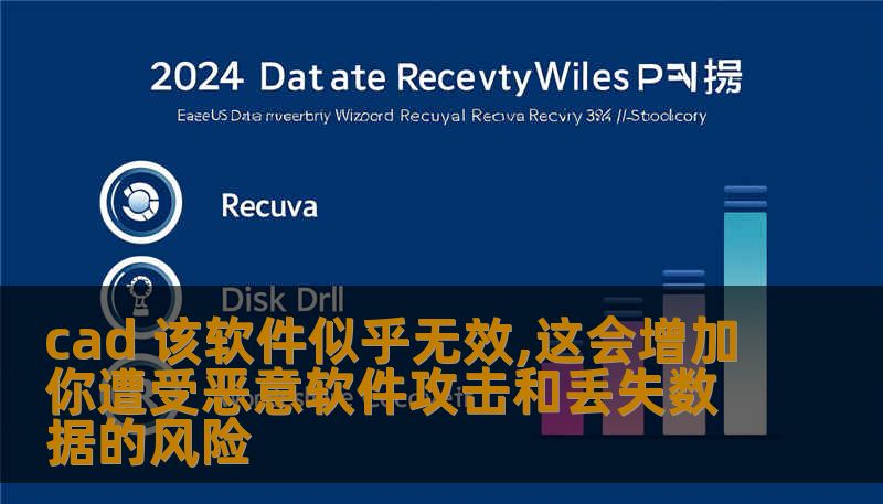 cad 该软件似乎无效,这会增加你遭受恶意软件攻击和丢失数据的风险