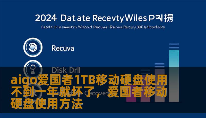 aigo爱国者1TB移动硬盘使用不到一年就坏了，爱国者移动硬盘使用方法