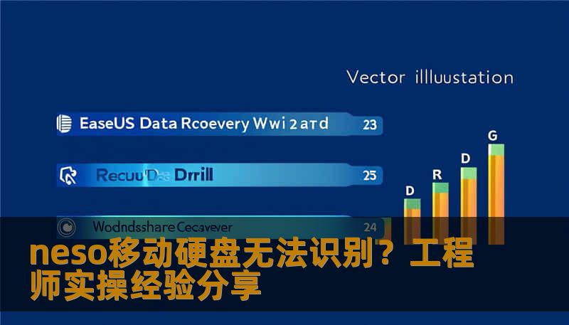 neso移动硬盘无法识别的原因、自救操作步骤、数据恢复经验分享，资深工程师支招，帮你解决neso移动硬盘不被电脑识别的问题。