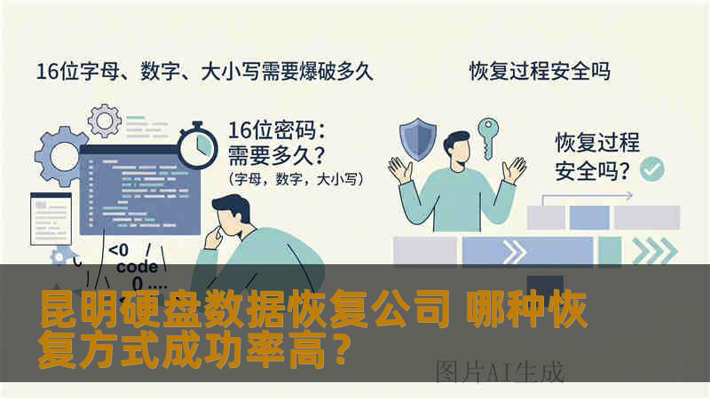 昆明硬盘数据恢复公司面对坏道、固件、RAID故障时，PC-3000与MRT等工具如何选择？真实案例解析不同故障类型的恢复流程与成功率。
