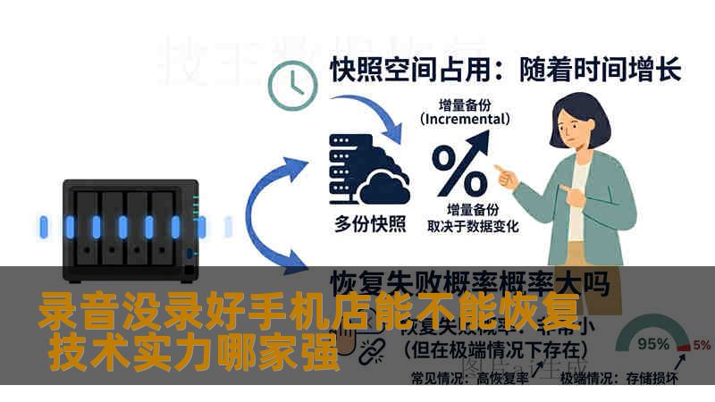 录音没录好手机店能不能恢复 技术实力哪家强