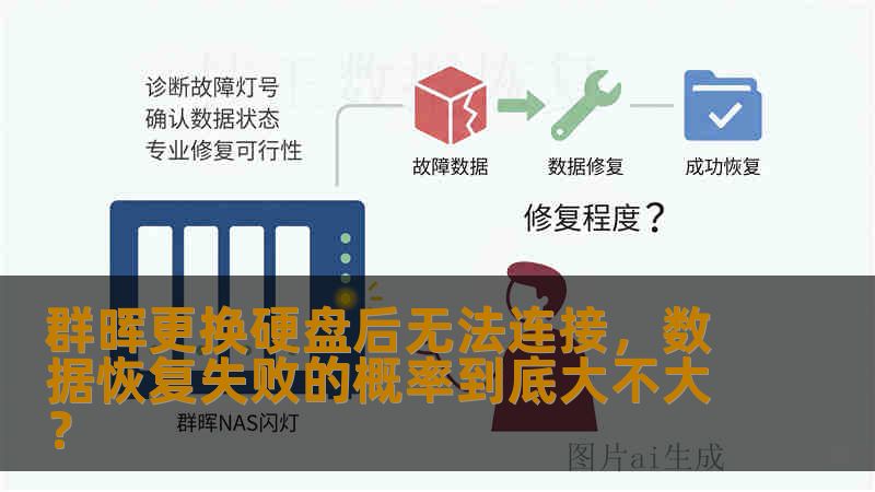 群晖更换硬盘后无法连接，数据恢复失败的概率到底大不大？