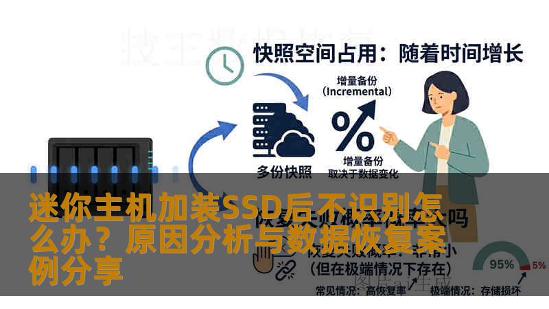 迷你主机加装SSD后不识别怎么办？原因分析与数据恢复案例分享