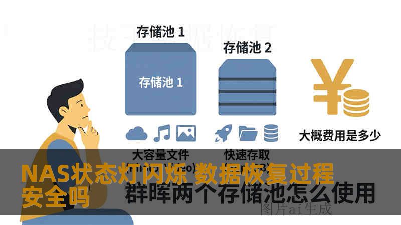 NAS状态灯闪烁 数据恢复过程安全吗