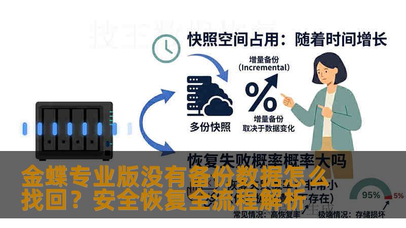 金蝶专业版没有备份数据怎么找回？安全恢复全流程解析