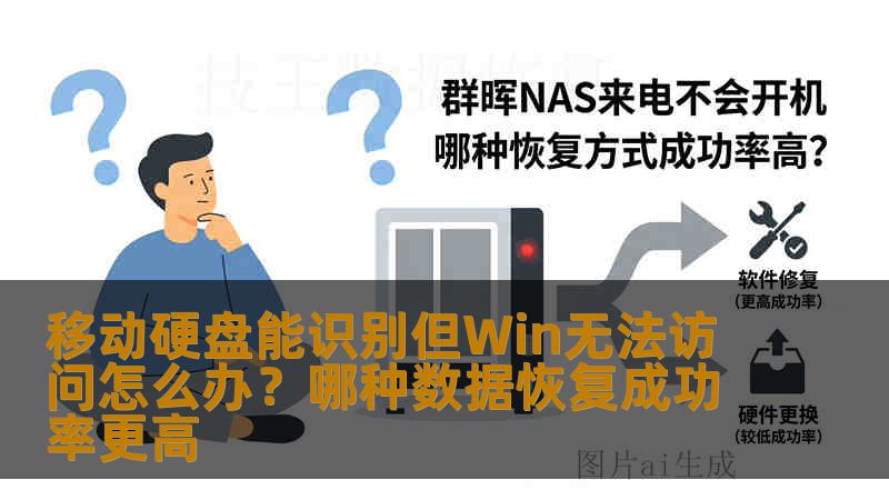 移动硬盘能识别但Win无法访问怎么办?哪种数据恢复成功率更高 移动硬盘能识别但Win无法访问怎么办?哪种数据恢复成功率更高