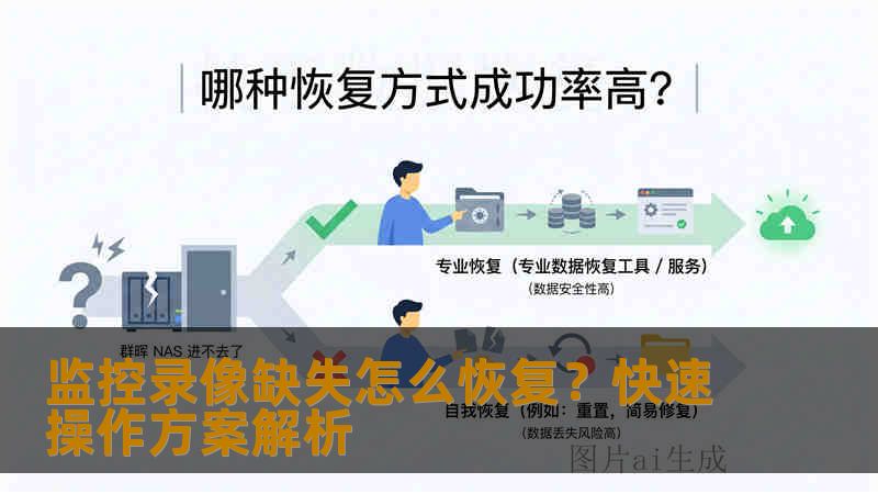 监控录像缺失怎么恢复？快速操作方案解析