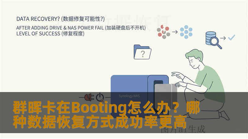 群晖卡在Booting怎么办？哪种数据恢复方式成功率更高