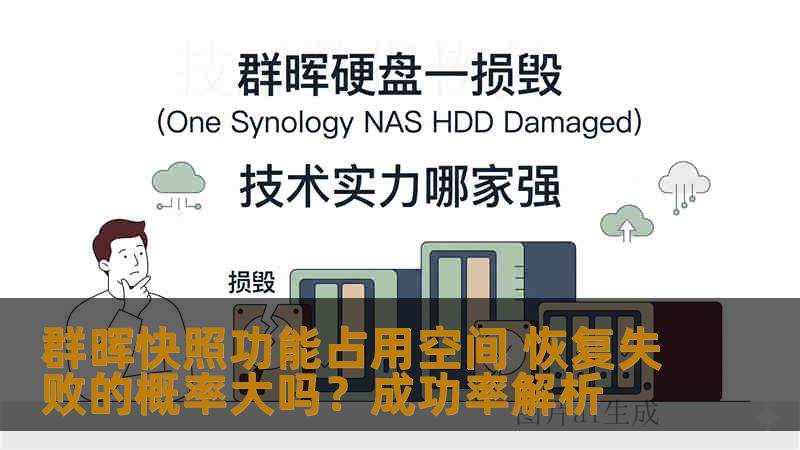 群晖快照功能占用空间 恢复失败的概率大吗？成功率解析