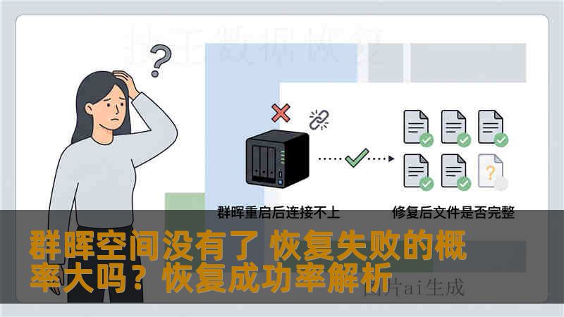 群晖空间没有了 恢复失败的概率大吗？恢复成功率解析