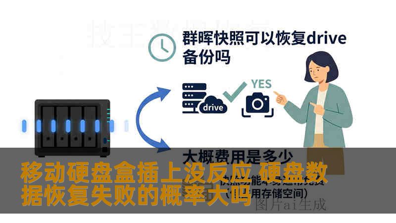 移动硬盘盒插上没反应 硬盘数据恢复失败的概率大吗